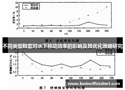 不同类型鞋套对水下移动效率的影响及其优化策略研究