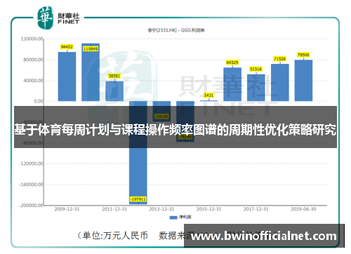 基于体育每周计划与课程操作频率图谱的周期性优化策略研究