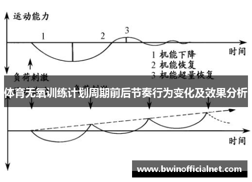 体育无氧训练计划周期前后节奏行为变化及效果分析