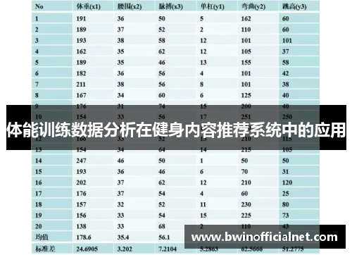 体能训练数据分析在健身内容推荐系统中的应用