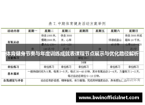体育健身节奏与年度训练成就表课程节点展示与优化路径解析